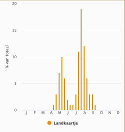 Vliegtijd landkaartje